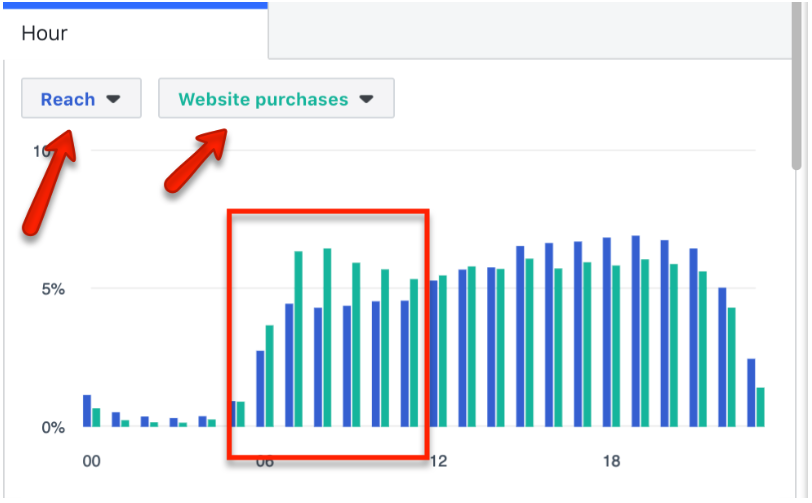 Boot Buddy November ad spend breakdown
