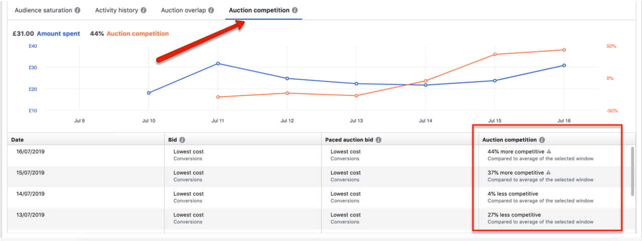 Boot Buddy December performance metrics