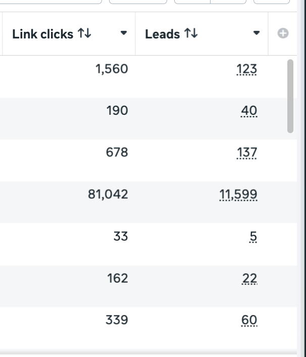 Facebook Ads Manager results showing Leads (Form) and Reach columns across multiple United State Solutions campaigns