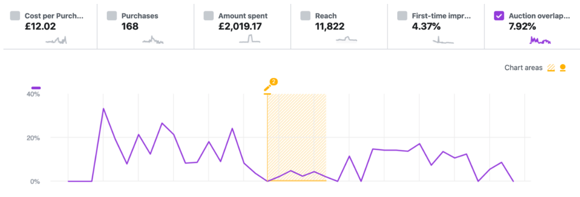 Boot Buddy multi-LLA targeting
