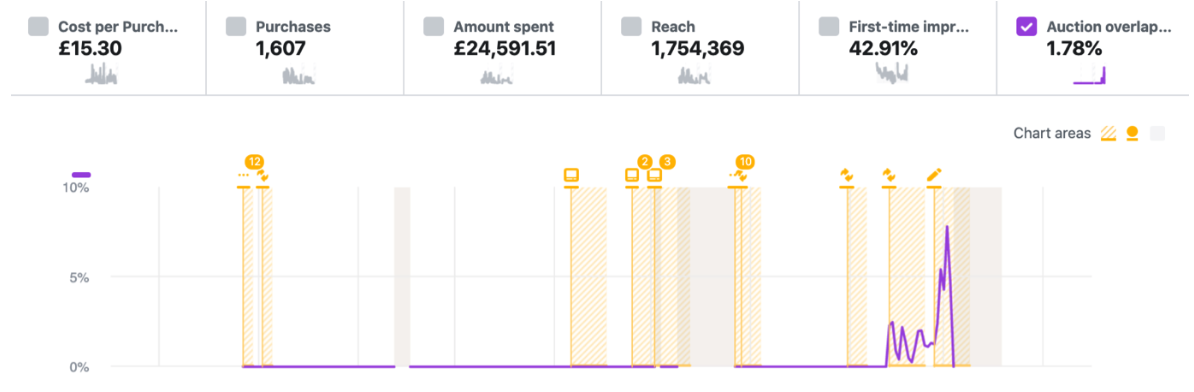 Boot Buddy hourly performance breakdown