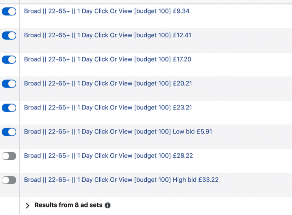 Boot Buddy total campaign results
