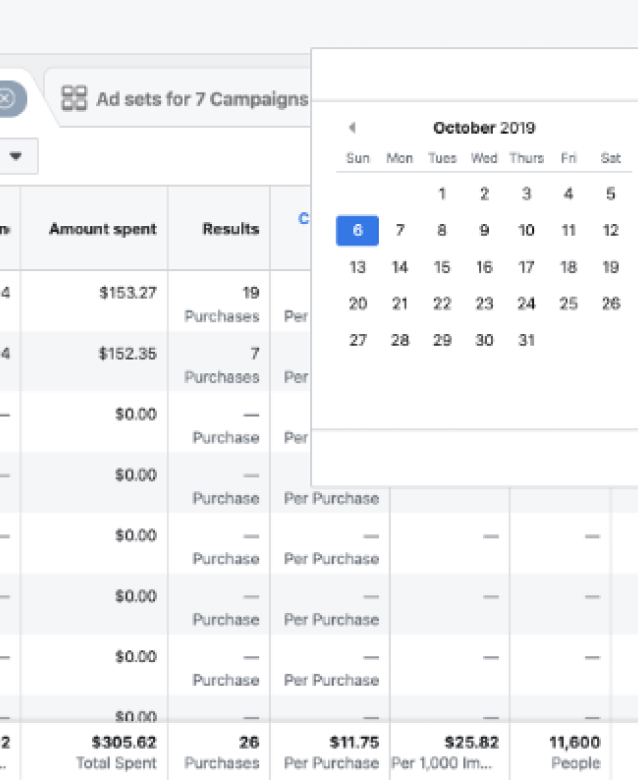 TotalAV October 7 — initial test spend $305