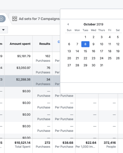 TotalAV October 8 — $10,521 spend day