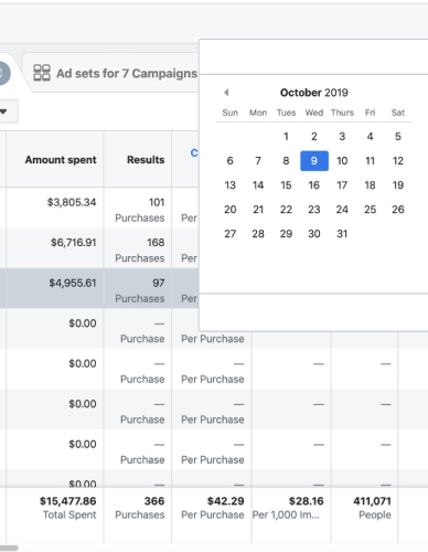 TotalAV October 9 — $15,477 spend day