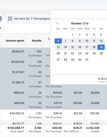 TotalAV October 16 — $18,967 spend day