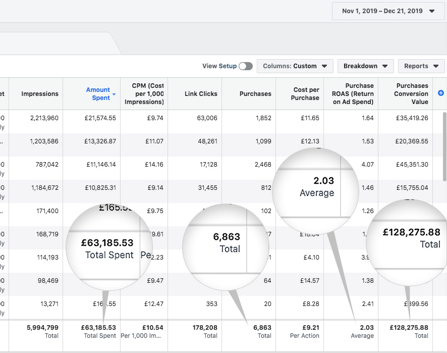 Boot Buddy campaign results dashboard